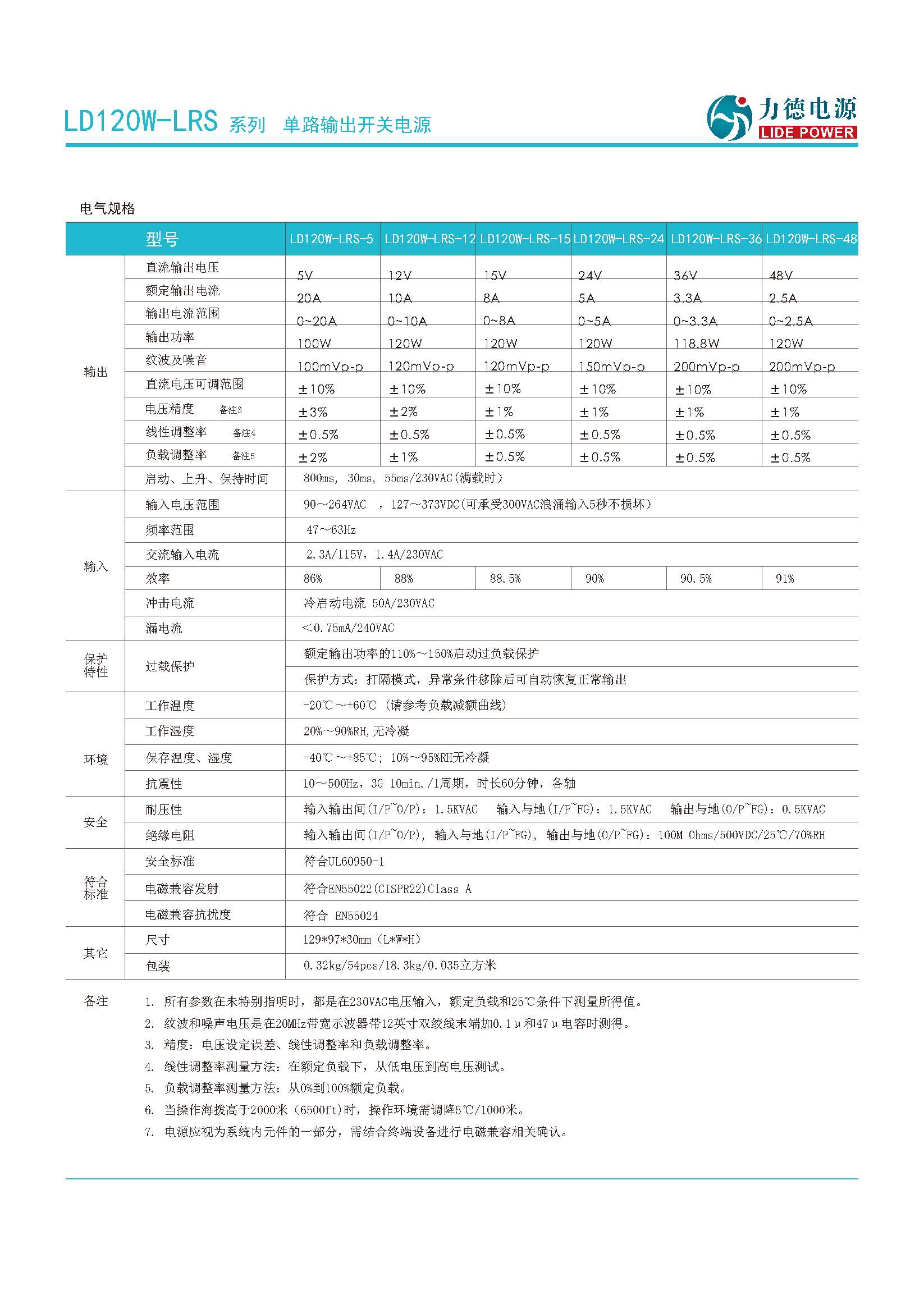 LD120W-LRS規(guī)格書(shū)_頁(yè)面_2.jpg