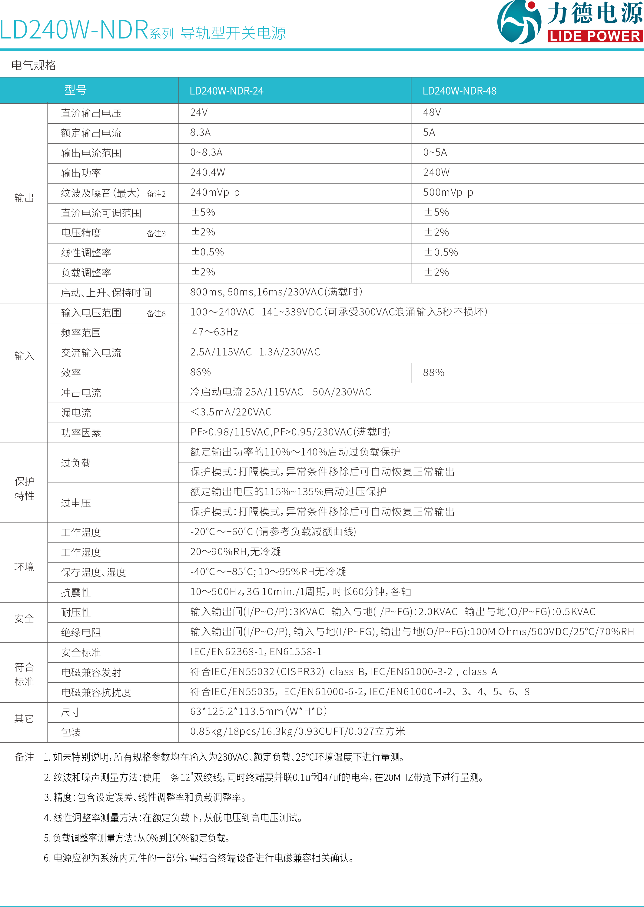 LD240W-NDR系列規(guī)格書2.png